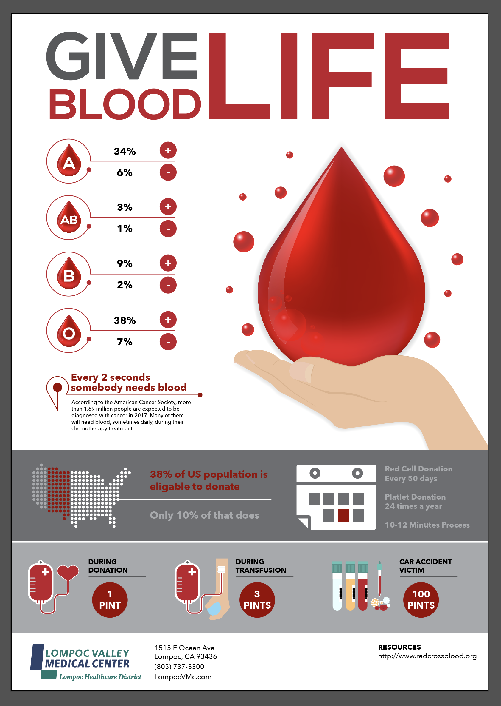 Give Blood Infographic