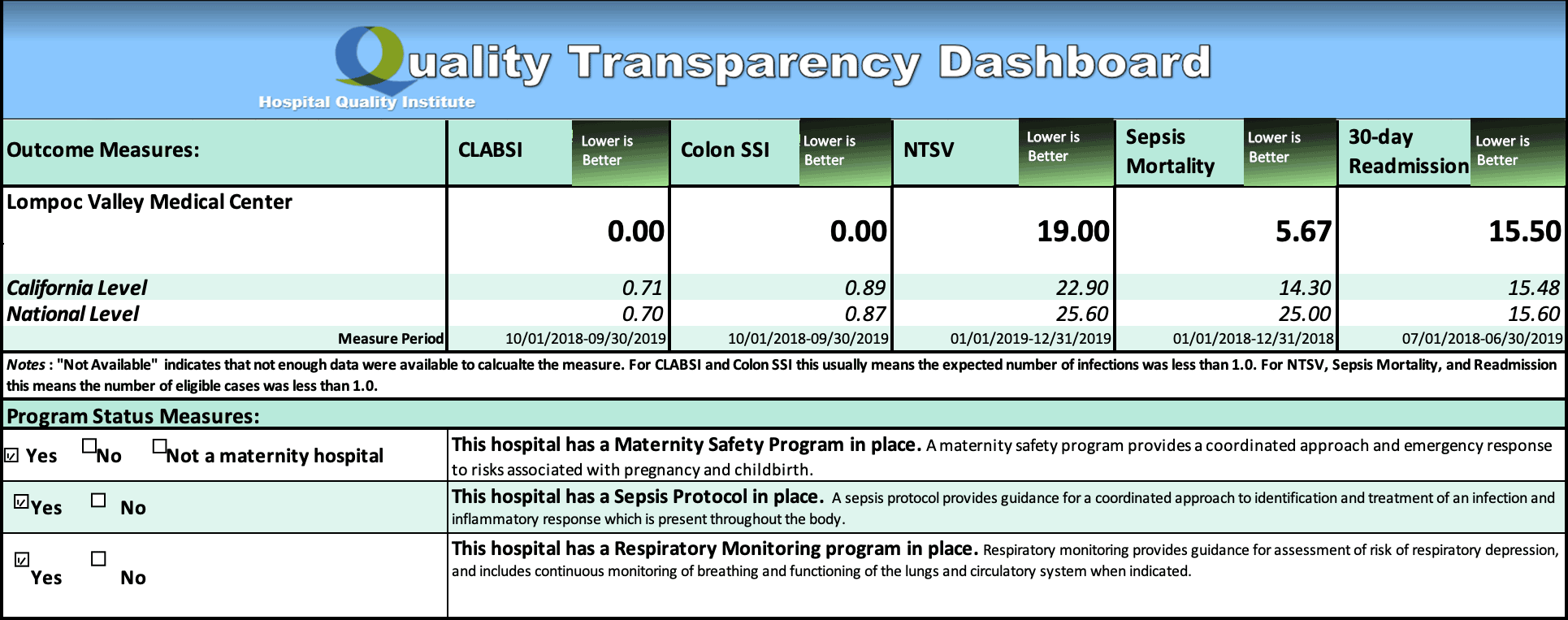 quality transparency dashboard