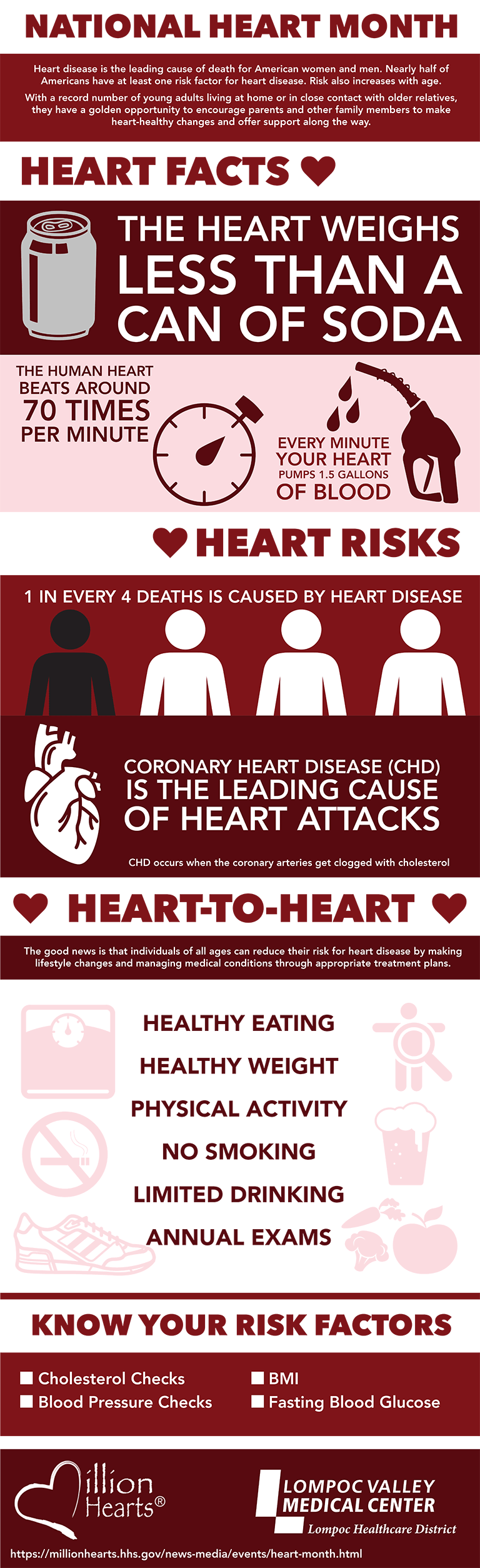 Infographic Hearts