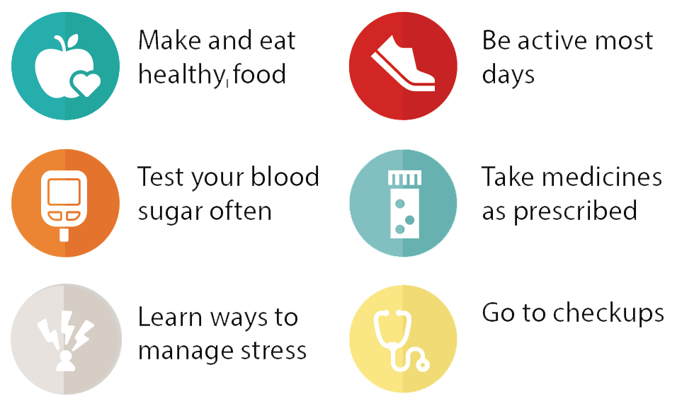 make and eat healthy food. test your blood sugar often, and got to checkups.