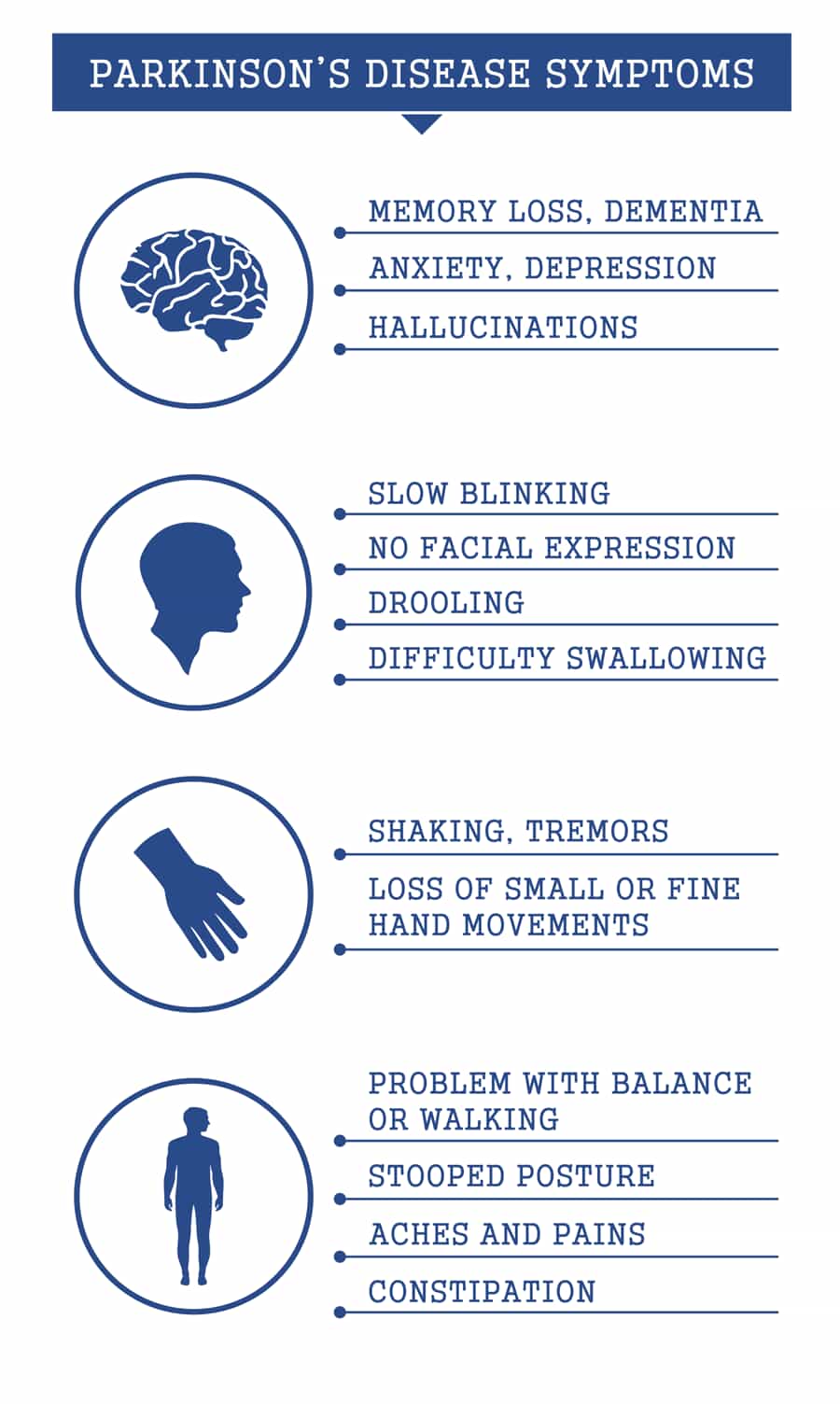 Parkinson's symptoms