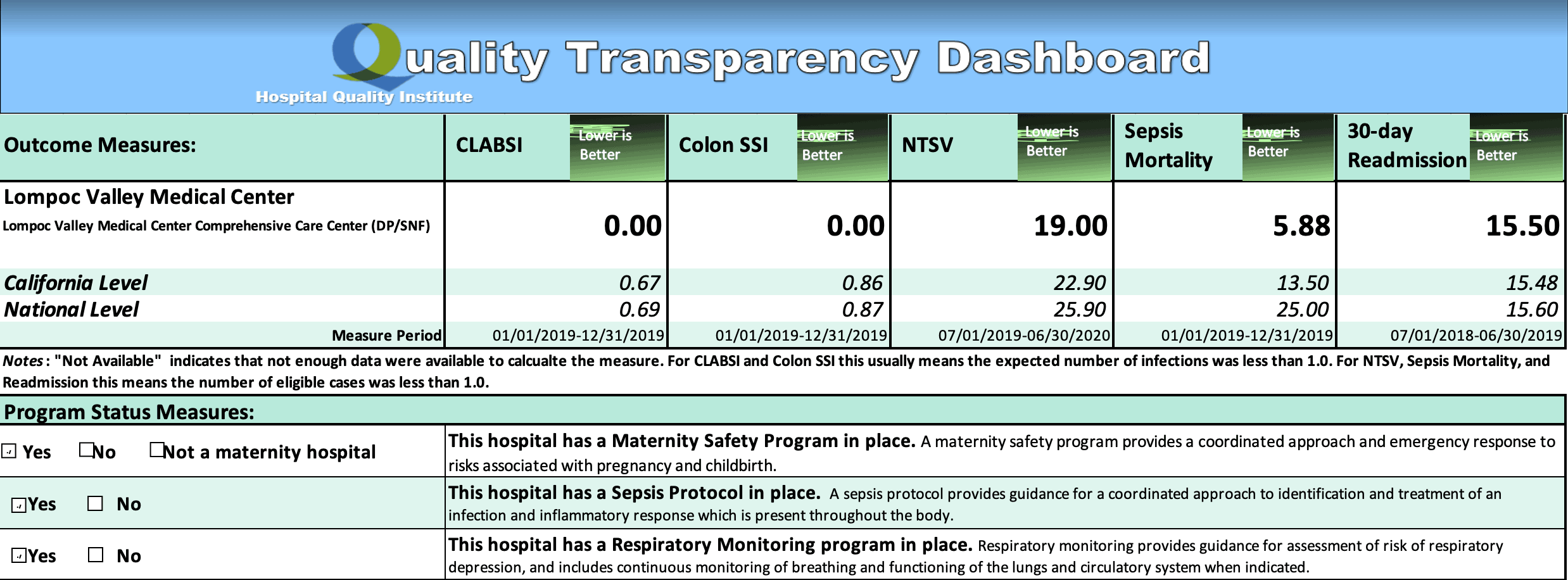 quality transparency dashboard